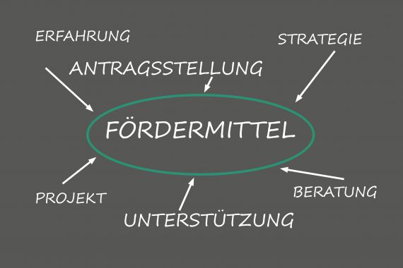 Fördermittel