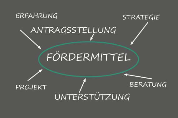 Fördermittel